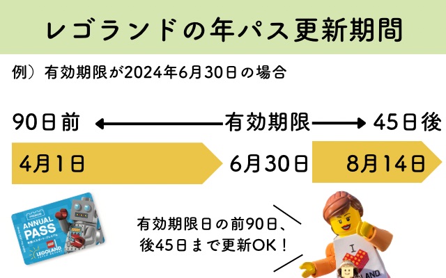 レゴランドの年パス更新期間