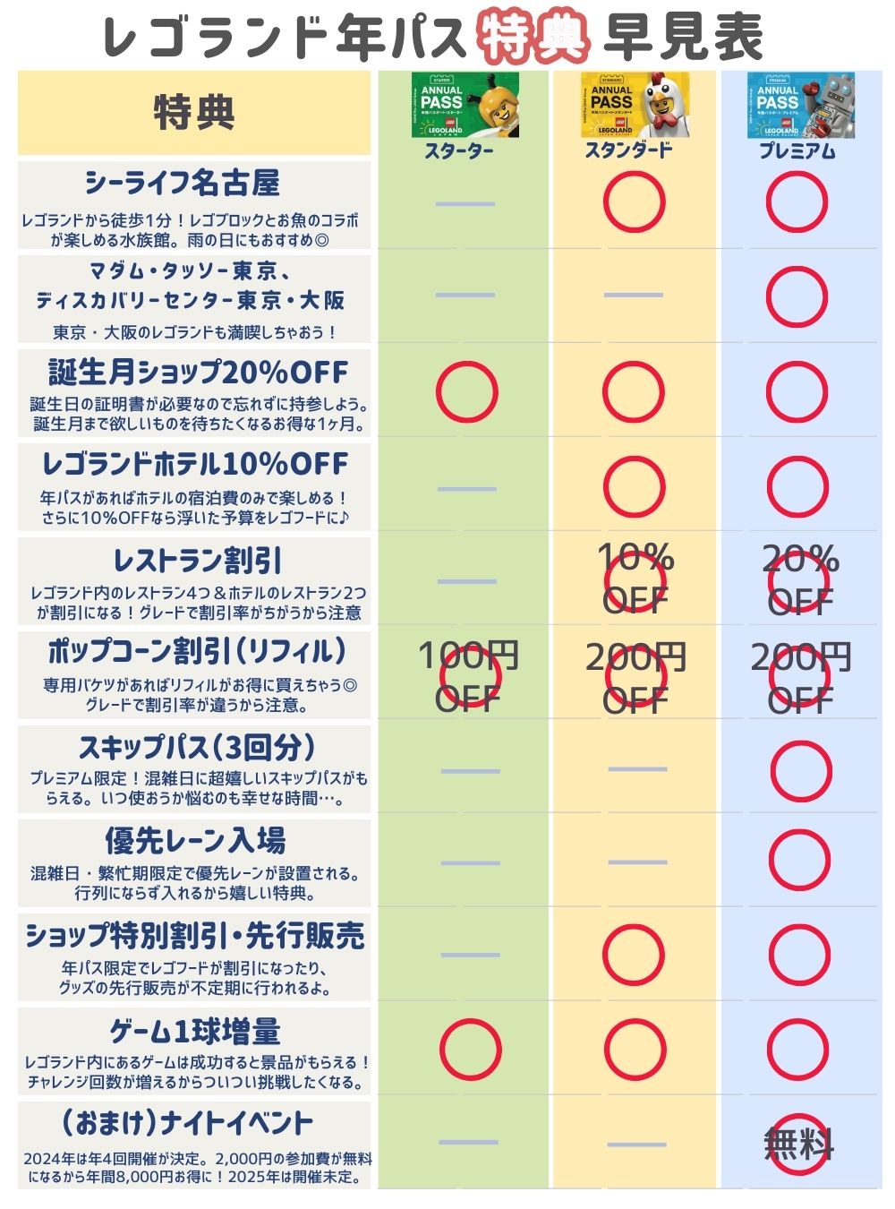 レゴランドの年パス特典一覧