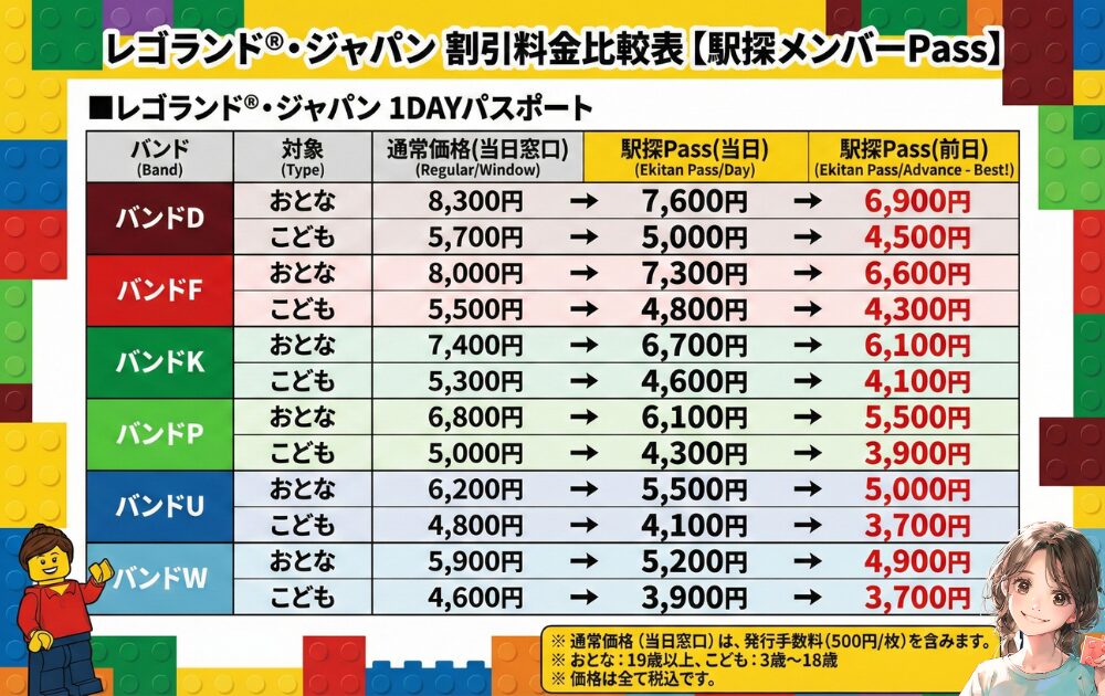 レゴランドの当日チケット割引方法（駅探メンバーパス）レゴハピ