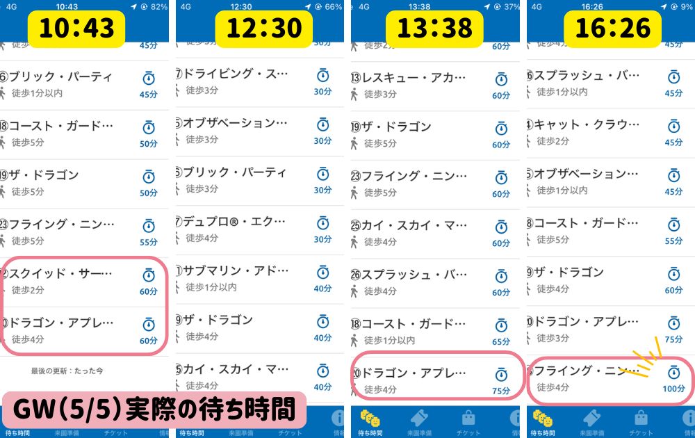 レゴランドの混雑状況