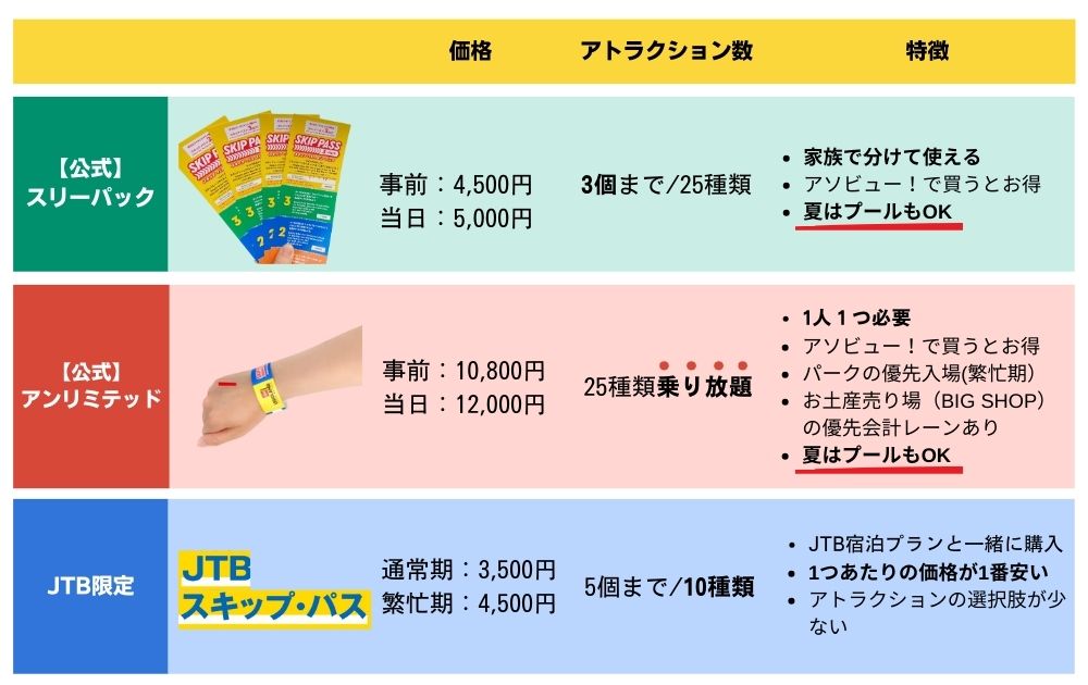 レゴランドのスキップパス比較表