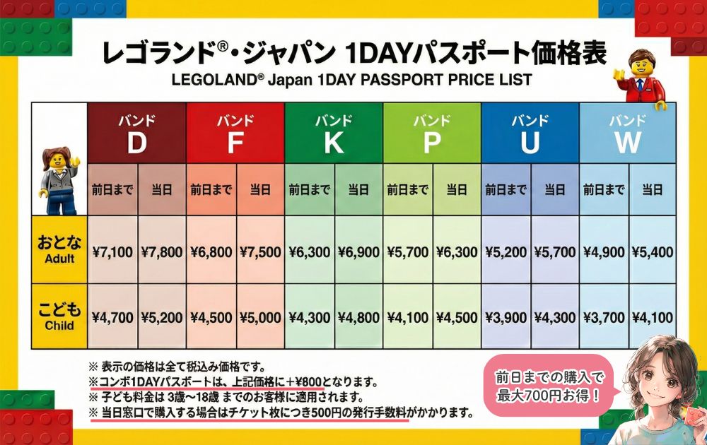 レゴランドのチケット価格（パスポート）一覧表