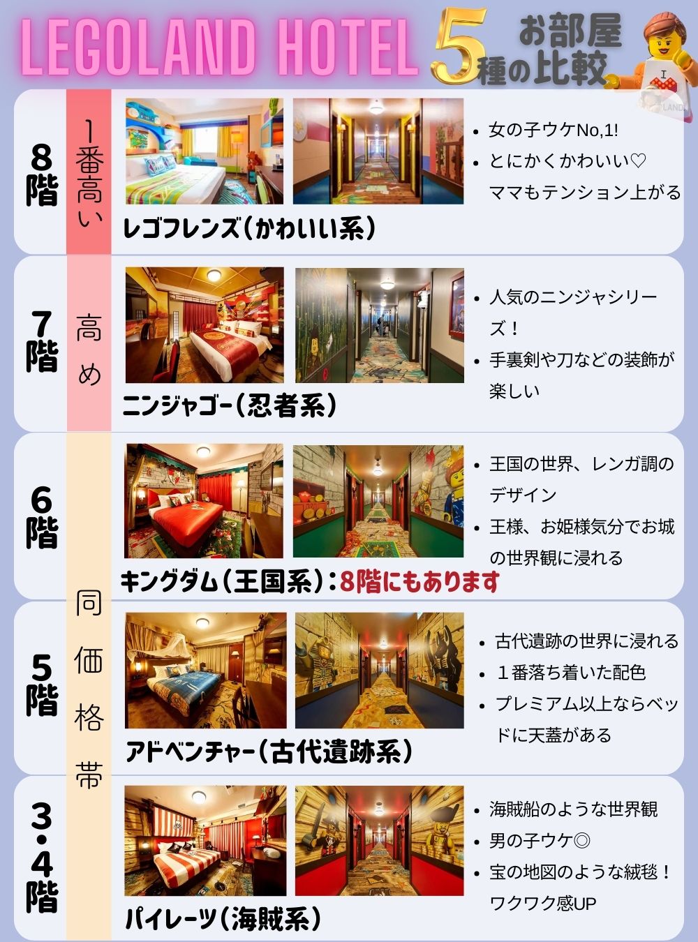 レゴランドホテルの部屋の違い