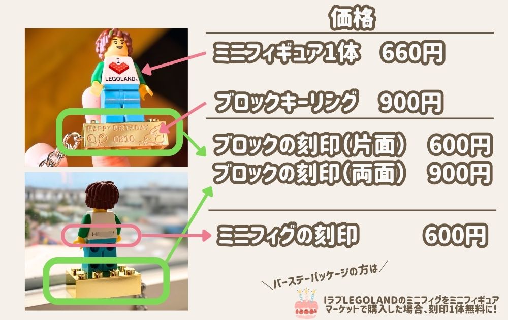 レゴランドのオリジナルミニフィグ・名入れキーチェーンの作り方