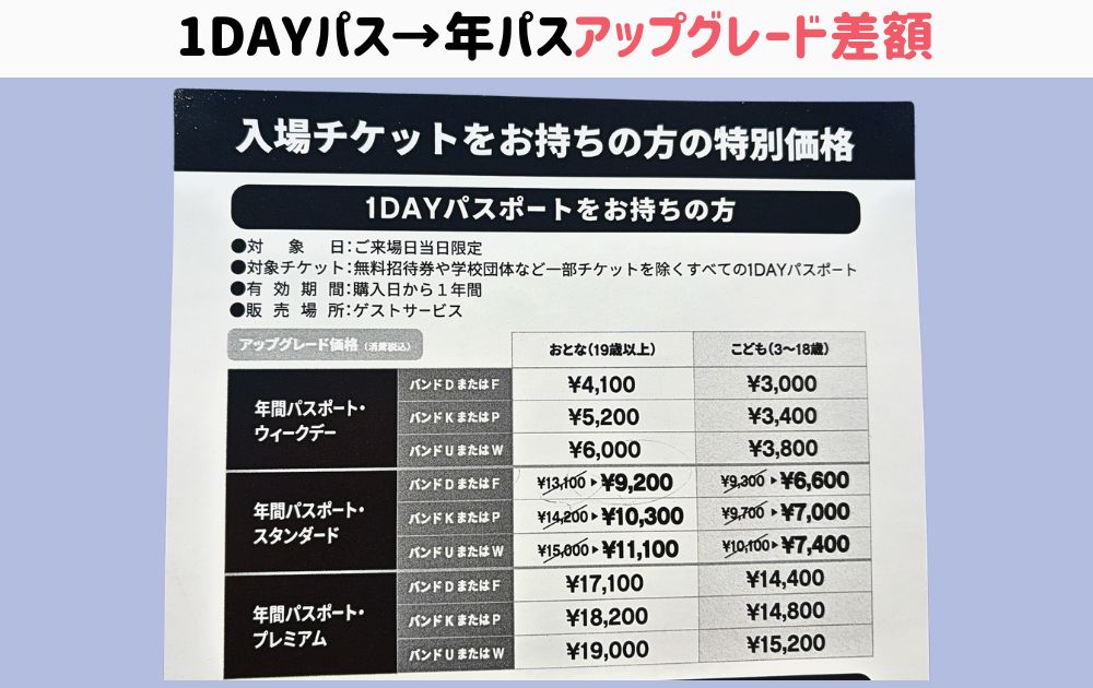 レゴランドの1DAYパスポートを年パスにアップグレードする方法（価格）